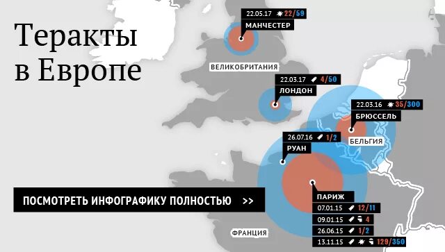 Крупные теракты в европе. Карта терактов в Европе. Терроризм в Европе статистика. Теракты в Европе статистика. Карта террористических актов в Европе.