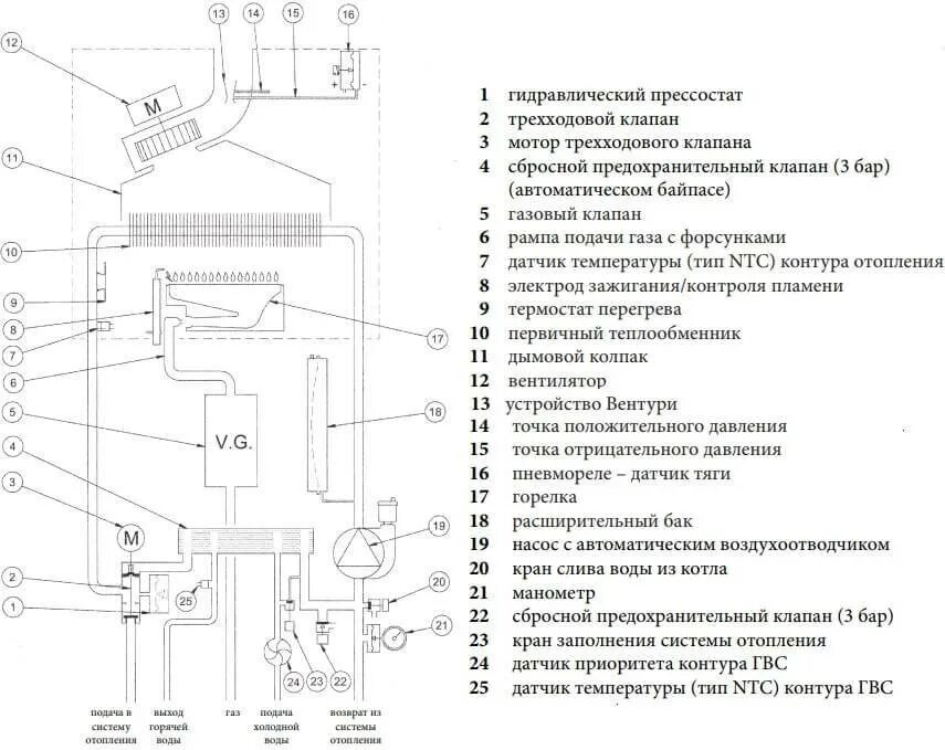 Котел мора ошибка. Схема котла baxi eco four 24 f. baxi газовый котел двухконтурный схема. котел бакси экофор 1.24 схема подключение. схема подключения двухконтурного газового котла бакси 24.