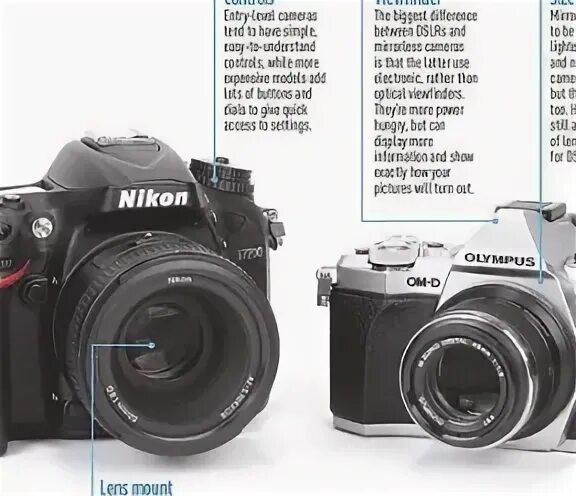 Мануал Sony DSLR a390. Mirrorless Camera Lens Pancake Concept scheme. Camera in use. Disposable cam on Mirrorless.