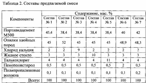 Капельница гречка состав