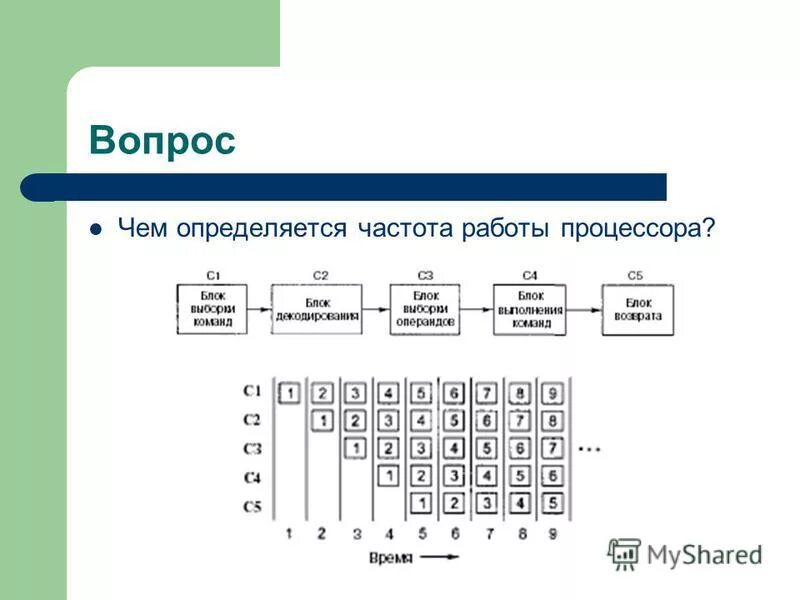 время работы процессора