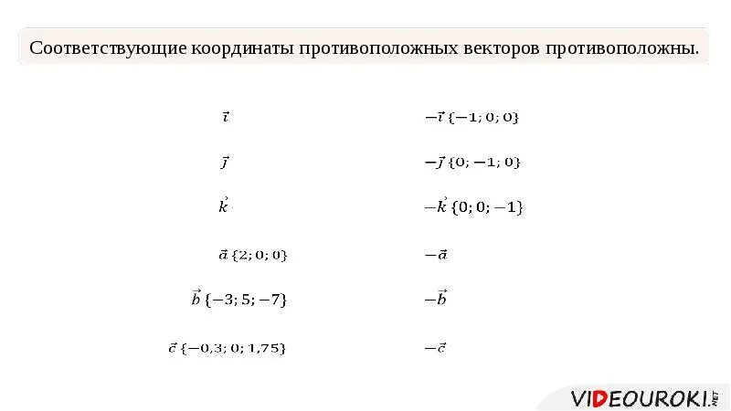 Какие из точек противоположные координаты. Координаты противоположных векторов. Как найти координаты противоположного вектора. Как найти противоположный вектор по координатам. Противоположные векторы имеют противоположные координаты.