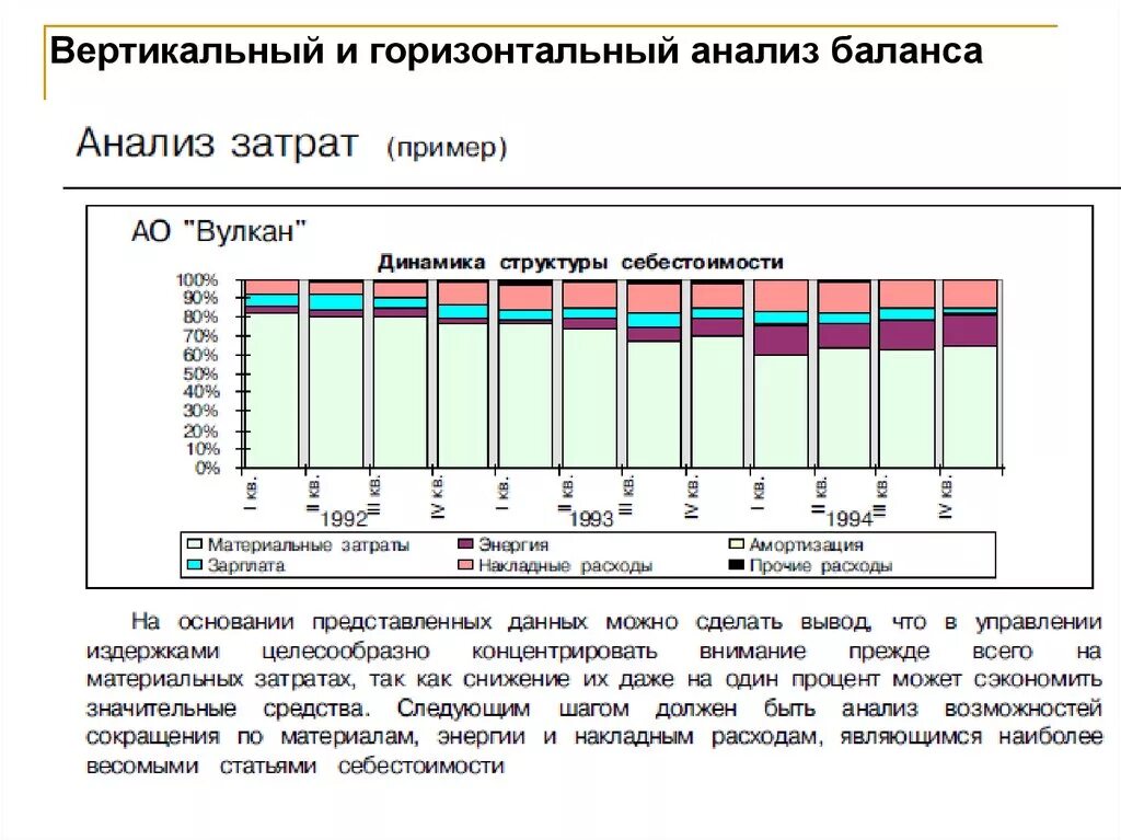 Вывод горизонтального и вертикального анализа. Выводы по вертикальному анализу баланса. Горизонтальный анализ бухгалтерского баланса график. Горизонтальный и вертикальный анализ бух баланса. Вертикальный анализ баланса пример.