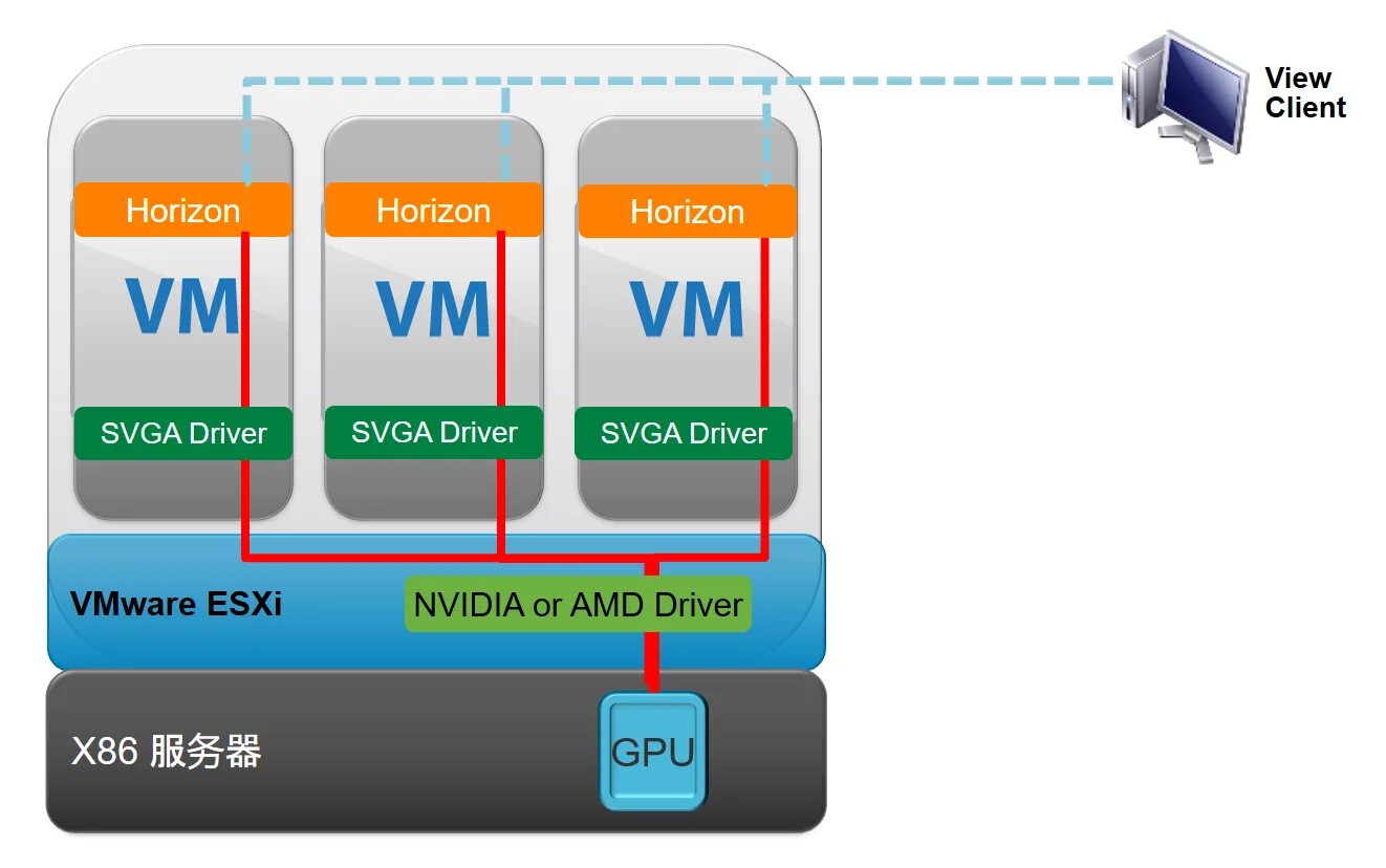 Vmware svga 3d. Vsga vmware. гипервизор hp. vmware and microsoft’s. vmware horizon.