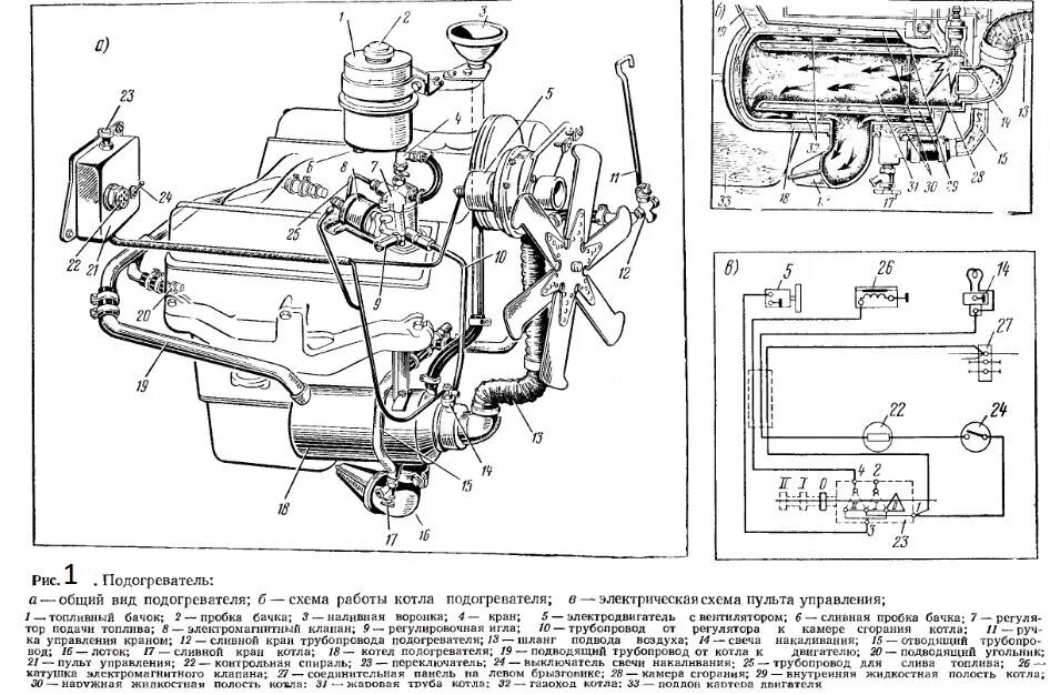 Цилиндр зил 131. Предпусковой подогреватель двигателя ЗИЛ 131. Подогреватель двигателя ЗИЛ 131 схема. Предпусковой подогреватель двигателя ЗИЛ 130. Пусковой подогреватель ЗИЛ 130.