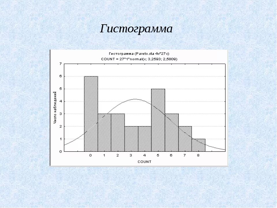 Гистограмма. Гистограмма качества. Гистограмма изображения. Темы для гистограммы.