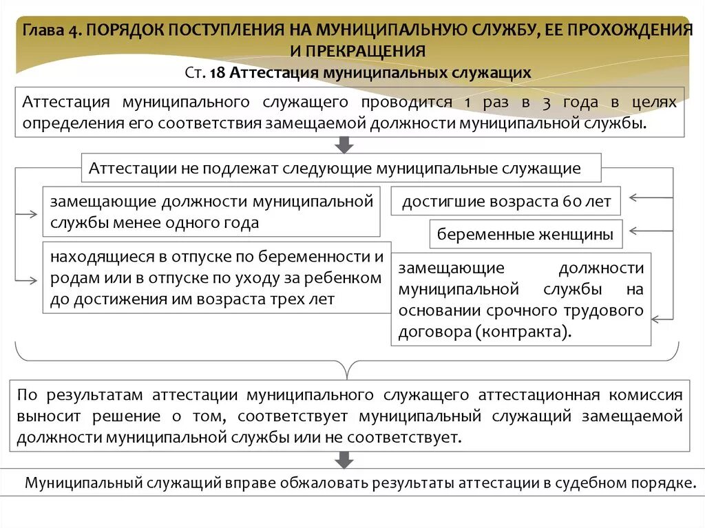 Результат оценки служащих. Порядок поступления и прохождения муниципальной службы. Поступление на муниципальную службу. Прохождение муниципальной службы. Этапы поступления на муниципальную службу.