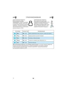 Печь whirlpool инструкция