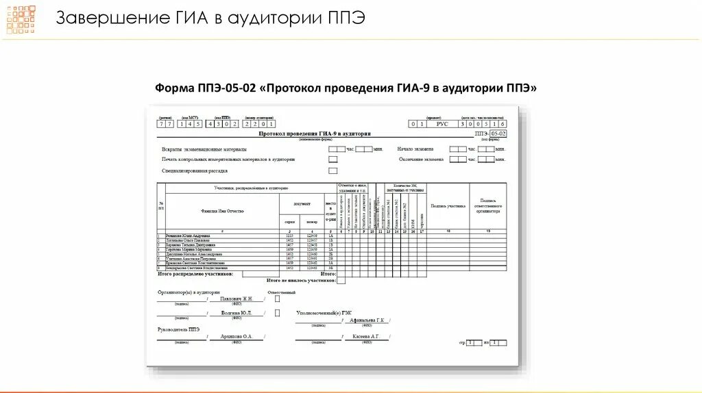 Ппэ 12 02 ведомость коррекции. Форма ППЭ-05-02. Протокол проведения ГИА-9 В аудитории. ППЭ-05-02. ППЭ-05-01.