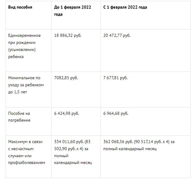 Сколько платят 8 до 17. Таблица детских пособий в 2022 году. Детские пособия в 2022. Выплаты на детей в 2022 году. Детские на детей в 2022 таблица пособий.