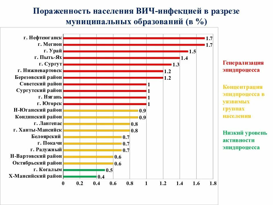 Инфекция в городе