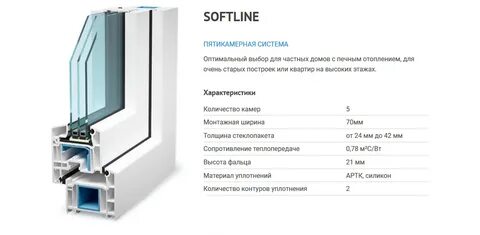 Технические характеристики профиля века
