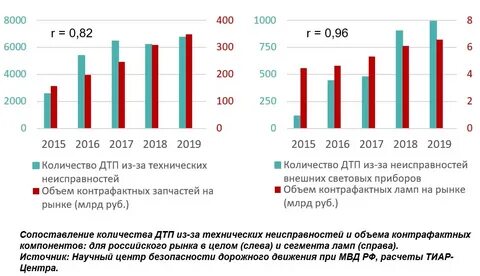 Российский товар 2018