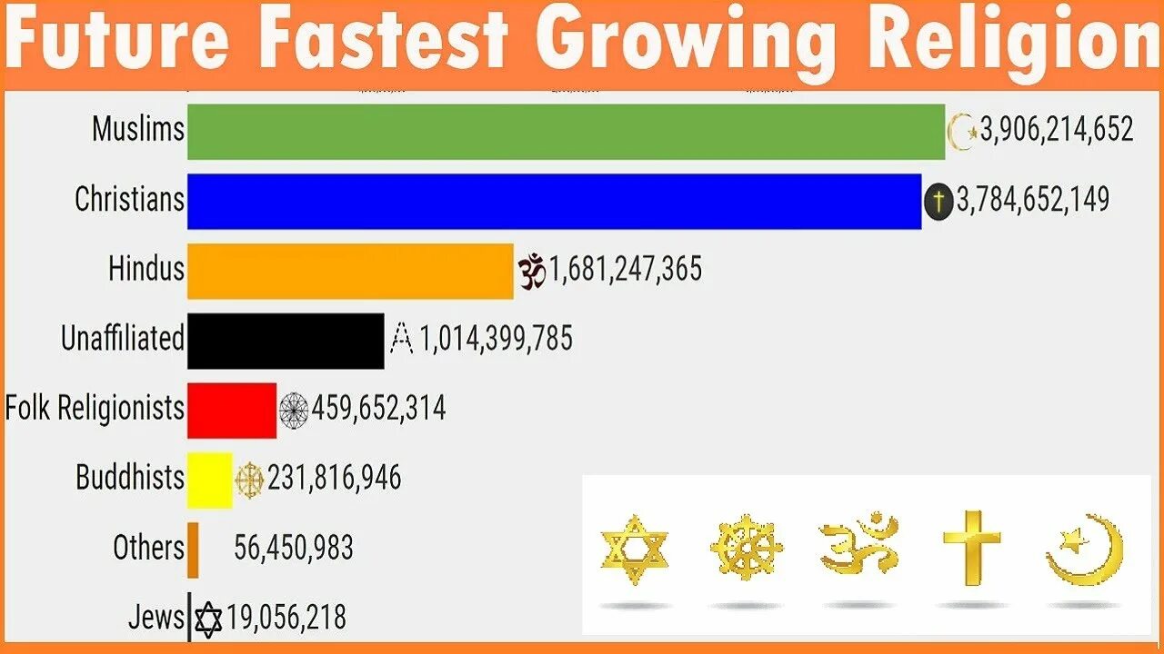 The fastest and the most. Fastest growing religion. fastest growing religion 2025. fastest growing religion 2025. fastest growing religion 2025.