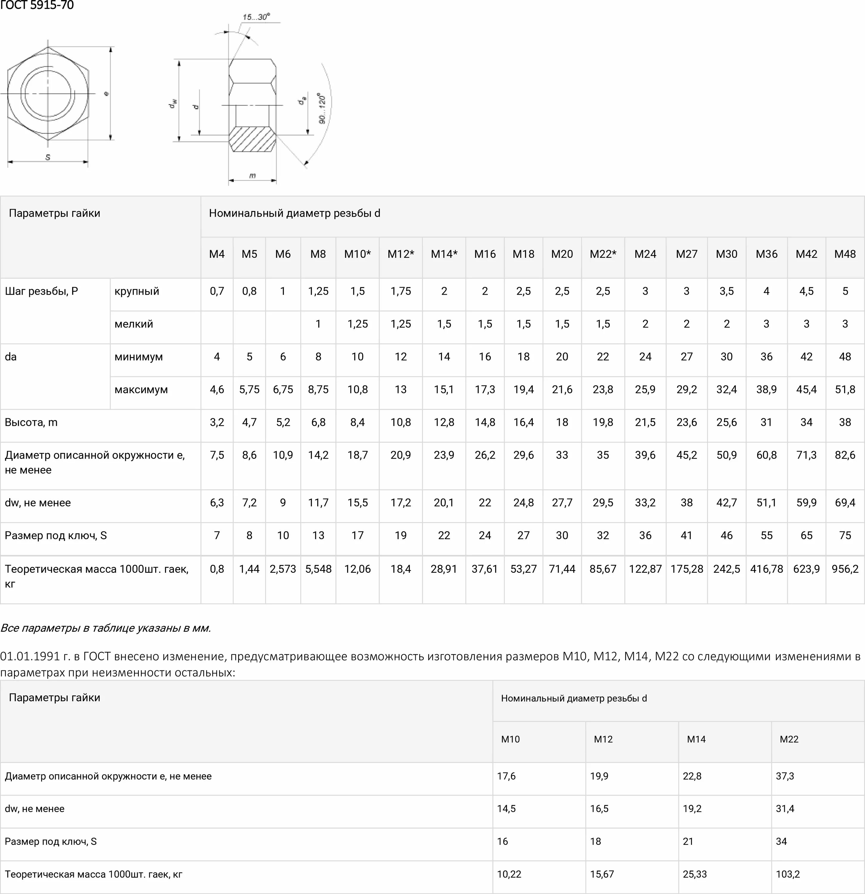 Класс 2 резьбы. Гайка м12 ГОСТ 5915. Гайки м12 по ГОСТ 5915-70. Гайка 2м30.4 ГОСТ 5915-70. Гайка ГОСТ 5917-70 м20.