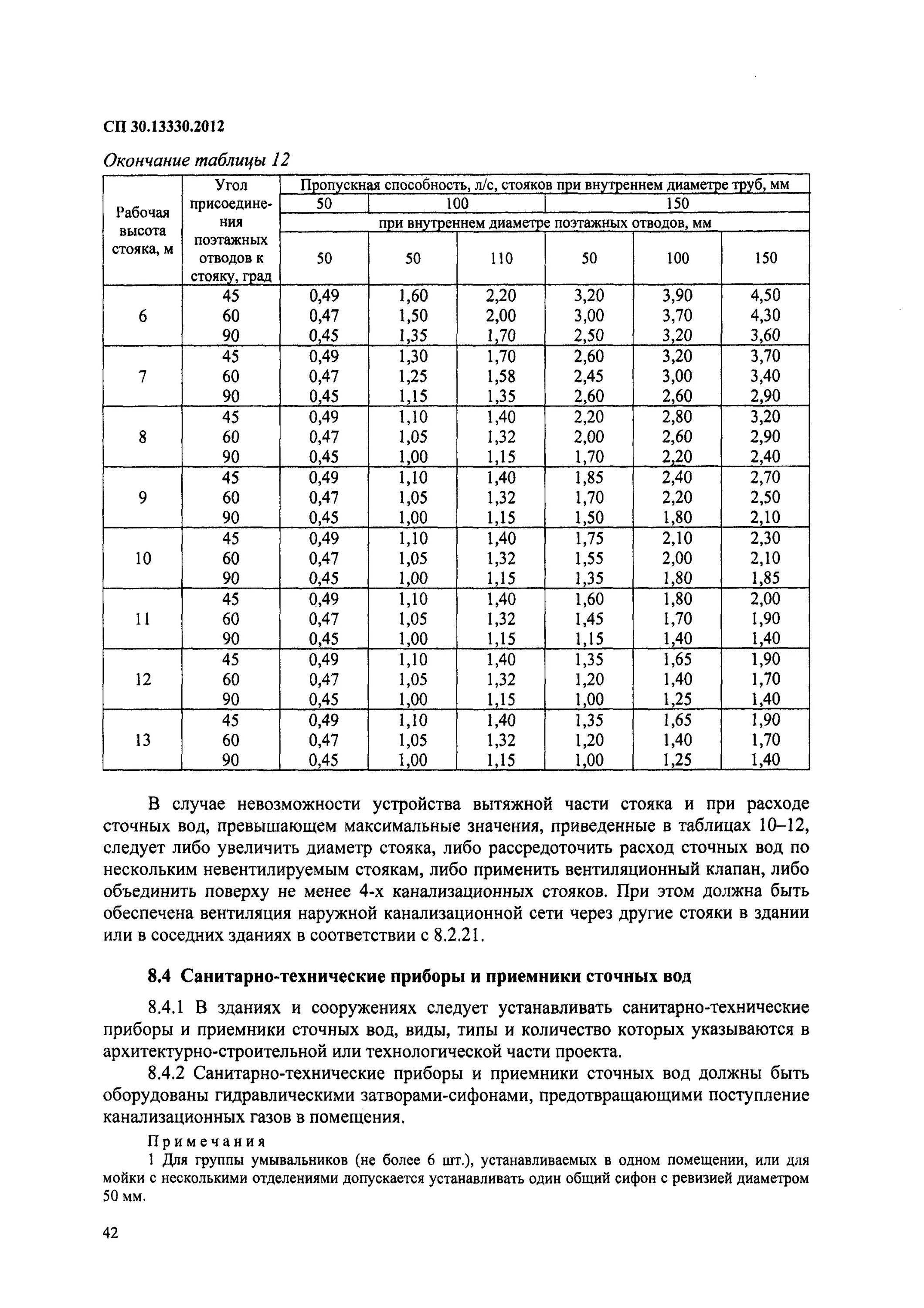 3 сп 30.13330. СП 30-13330-2020 Альфа. СП 30.13330 таблица а3. СП 30.13330.2016, таблица а.2. Таблица б.2 СП30.13330.