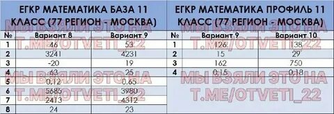 Сколько пишут егкр