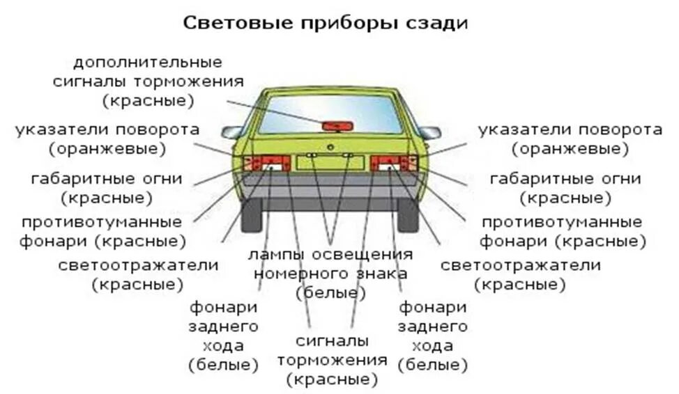 Сигнал габарит. Световые приборы автомобиля в картинках спереди и сзади. Внешние световые приборы автомобиля ВАЗ 2112. Внешние световые приборы спереди. Световые приборы спереди ТС.