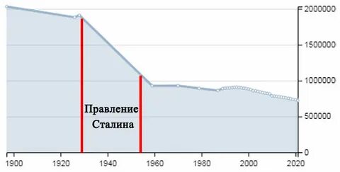 Население города орла на 2024 год