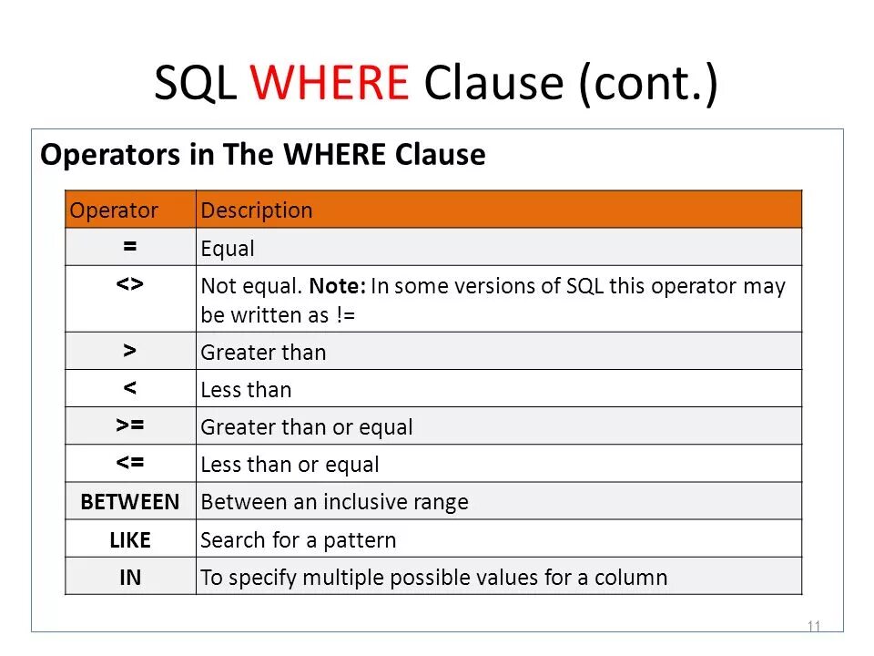 Условие where в SQL запросе. Операторы SQL. Оператор in MYSQL. Типы запросов SQL where. Where примеры