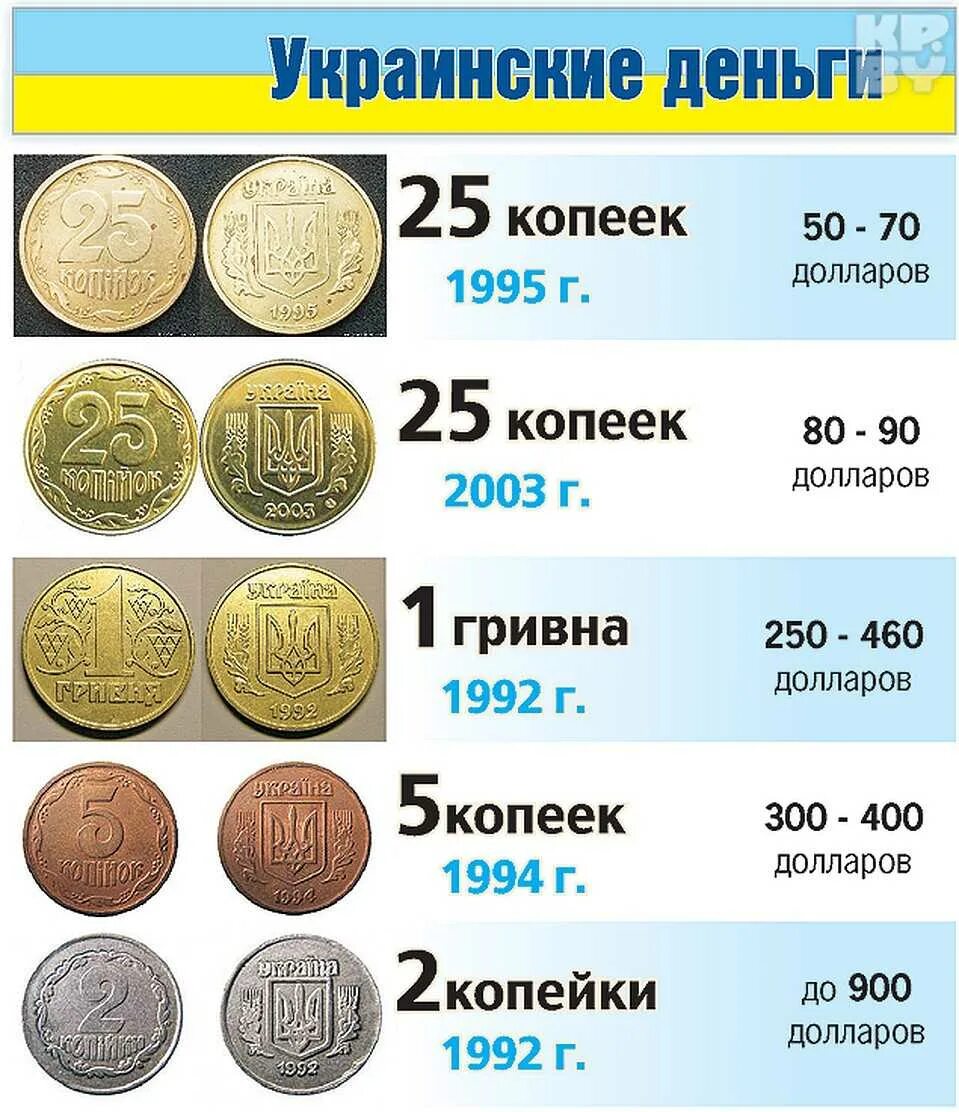 Цена монет банк россии. Редкие монеты. Дорогие монеты. Редкие дорогие монеты. Редкие украинские монеты.
