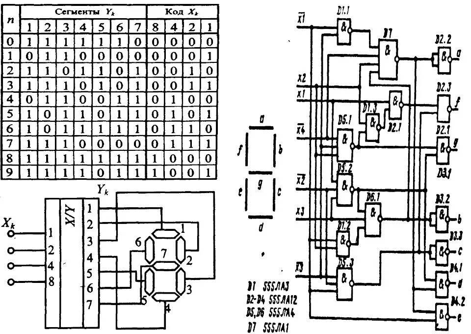 Дешифратор 7. Схема преобразователя кода для семисегментного индикатора. Логическая схема для семисегментного индикатора. 7 Сегментный индикатор Logisim. Схема дешифратора 7 сегментного индикатора.