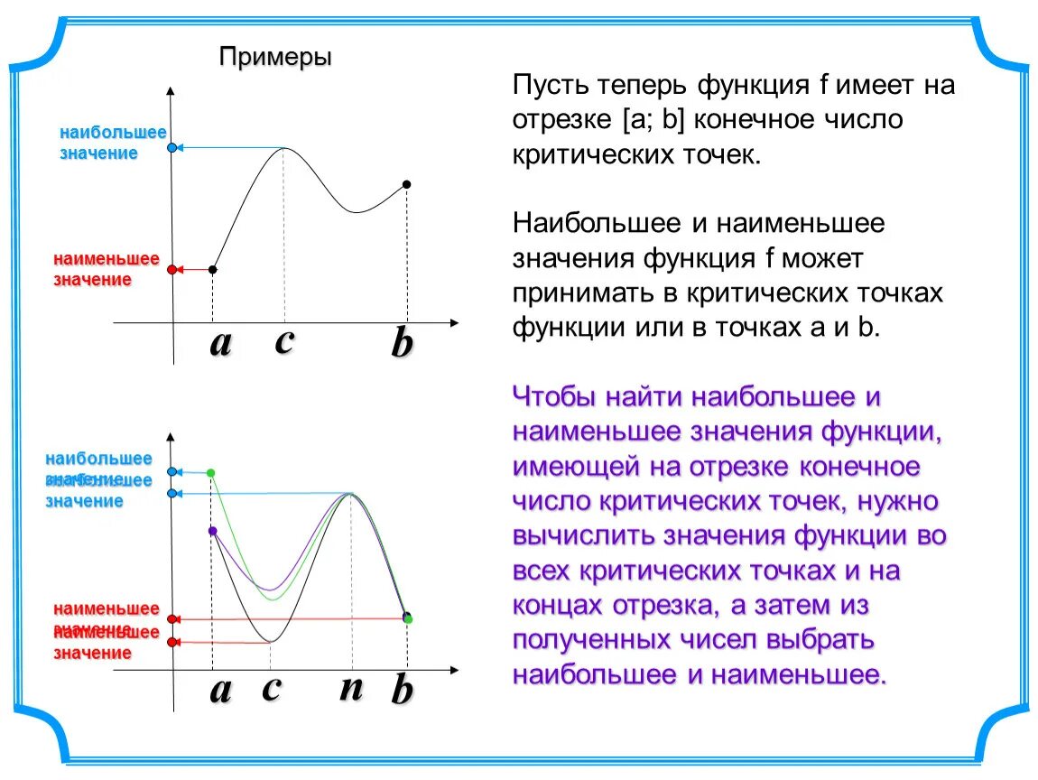 Функция имеет смысл. Функция наибольшее и наименьшее значение функции. Наибольшего и наименьшего значения функции. Наибольшее и наименьшее значение функции на отрезке. Нахождение наибольшее и наименьшее значение функции примеры.