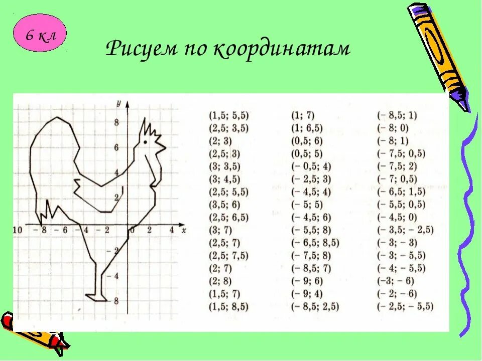 19 4 11 1 4. Рисование по координатам. Ртсунут по координатам. Рисунки поткоординатам. Координатный рисунок с координатами.