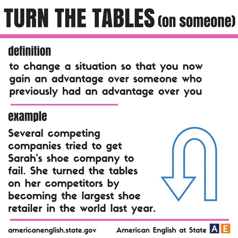 Turn the Tables on Somebody —. Idiomatic Table. Turn the Tables on idiom. Tables are turned.