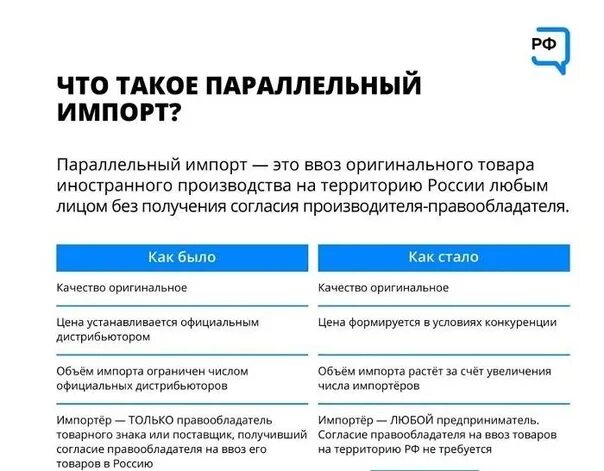 Параллельный импорт просто. Параллельный импорт. страны где разрешен параллельный импорт. параллельный импорт плюсы и минусы.