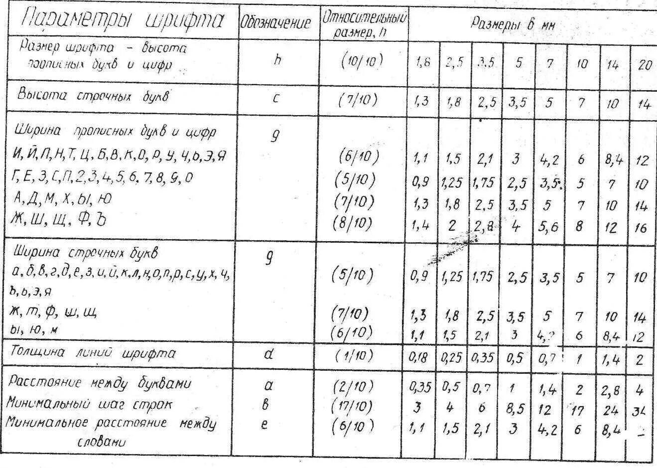 Шрифты в черчении размеры