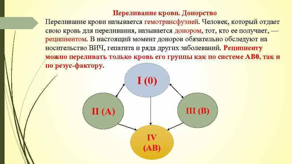 Как происходит переливание крови. Переливание крови человеку. Переливание крови донорство. Переливание крови презентация.