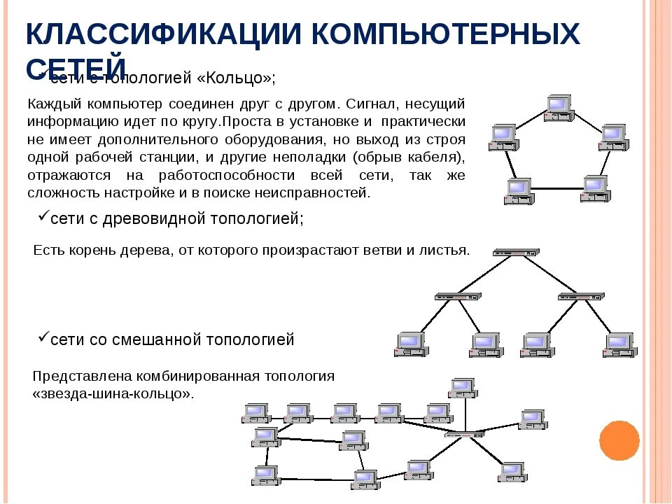 Модели компьютерных сетей. Смешанная топология компьютерной сети. Схема локальной сети с топологией звезда. Древовидная топология компьютерной сети. Топология локальных сетей.