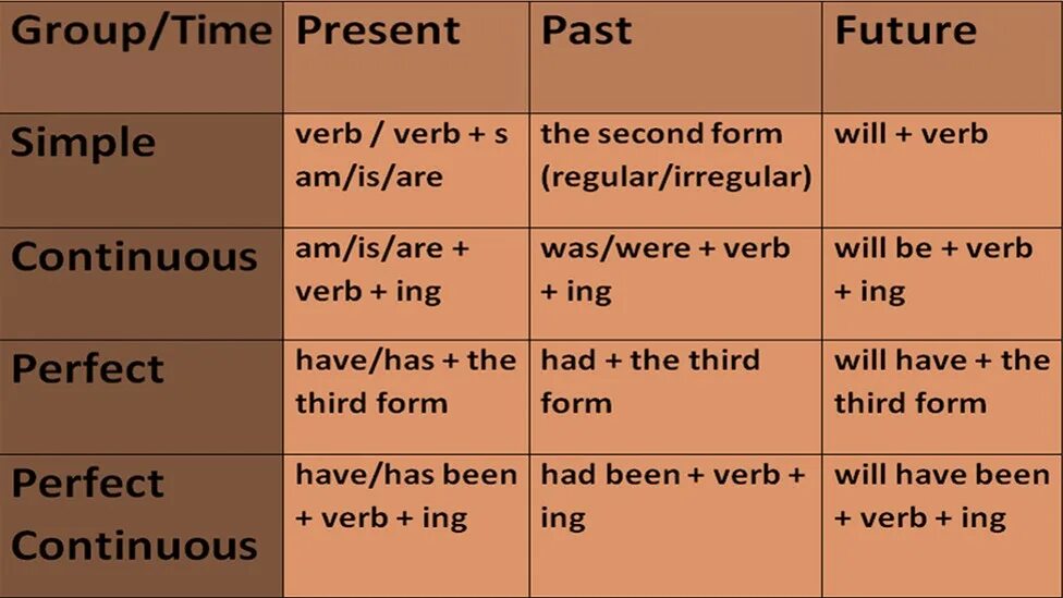 The i are