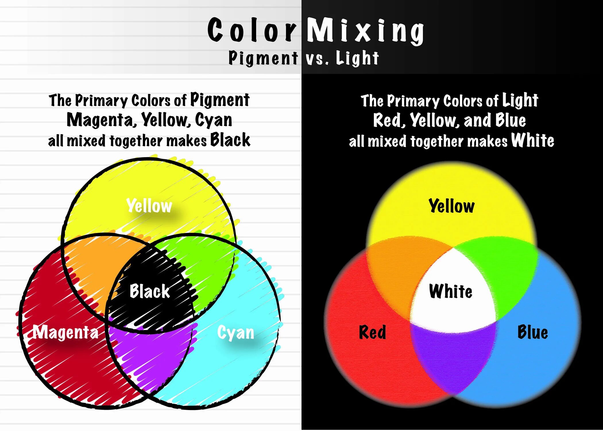 Цветные миксы. Color Mixing. Основные цвета света. Mixing Colors.