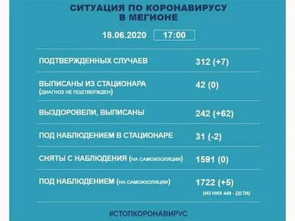 Башкирия коронавирус сколько