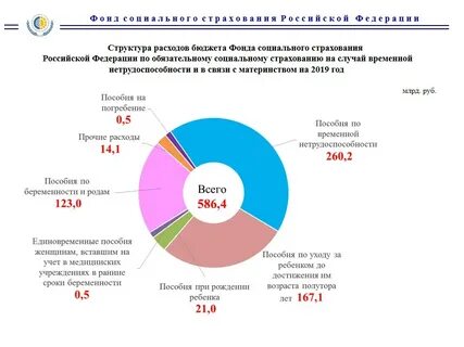 Страхование фонд российского страхования