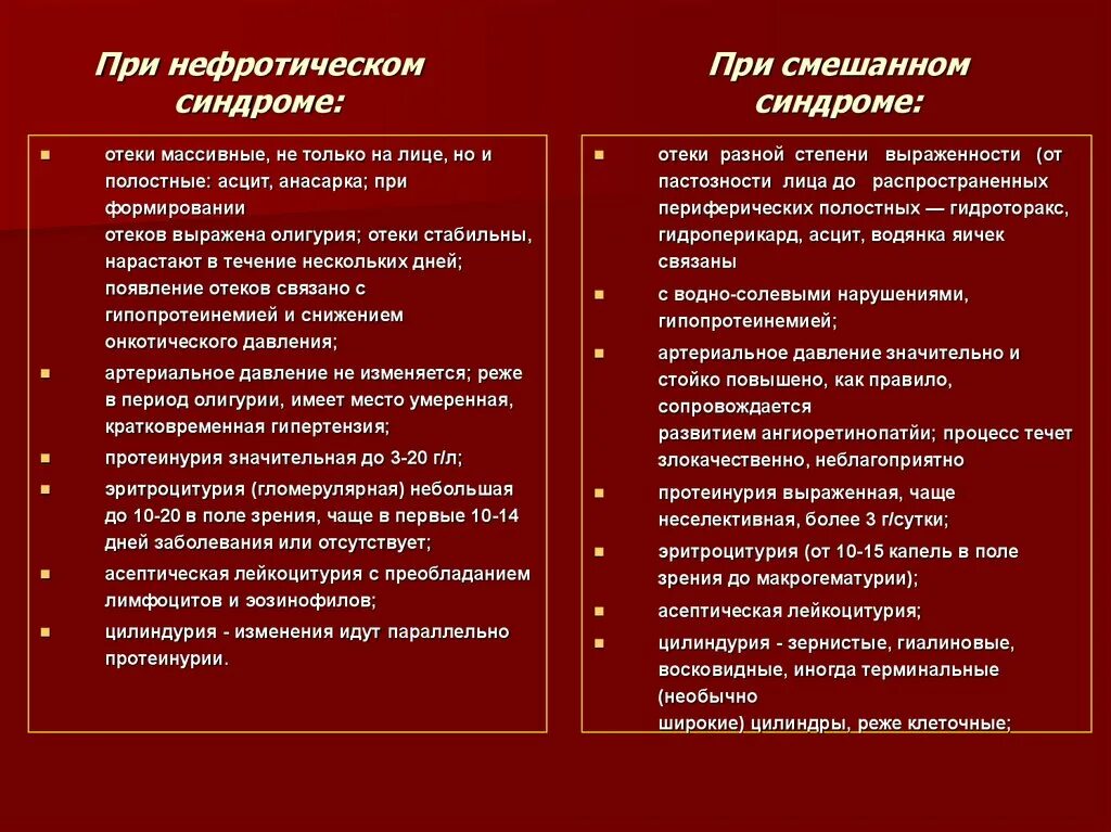 Характеристика отеков при нефротическом синдроме. Отеки при нефротическом синдроме. Отечный синдром при нефротическом синдроме. Отечно- нефритический синдром.