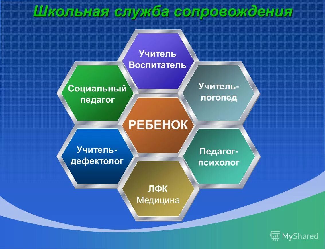 Служба сопровождения положение. Социальный педагог и логопед. Служба сопровождения. Служба сопровождения в школе. Служба сопровождения в школе картинки.