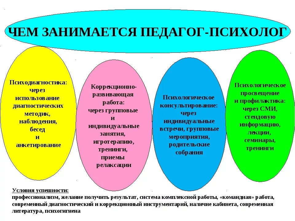 Тип личности воспитатель
