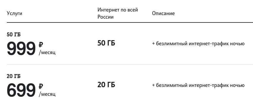 Теле2 безлимитный трафик. Ночной безлимитный интернет. Ночной безлимит интернета. Безлимитный мобильный интернет. Оператор связи безлимит.