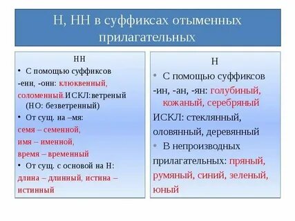 Прилагательные пишущиеся с двумя н