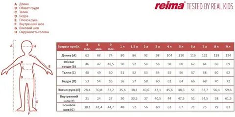 Reima размерная сетка