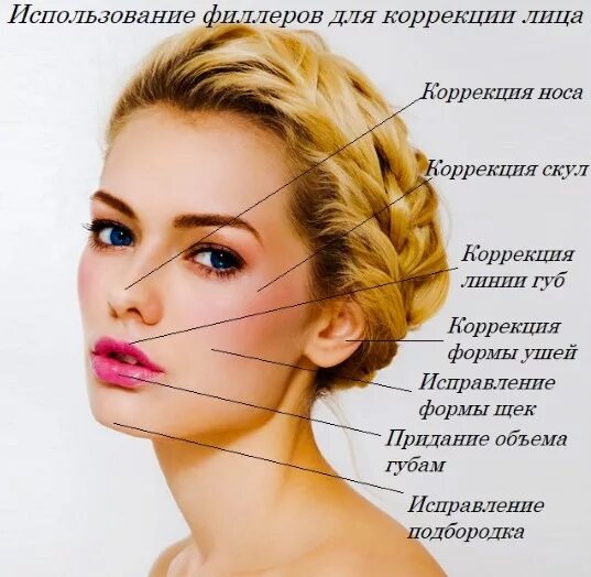 Нижние скулы. Линия скул. скулы на лице. коррекция лица скулы. нижняя скула лица.