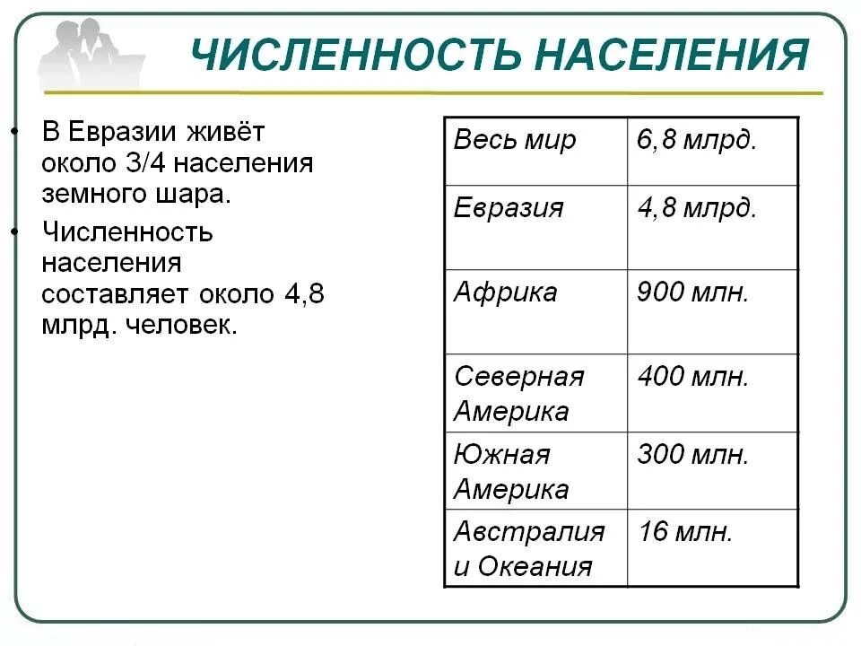 Основные занятия народов евразии. Материки по численности населения. Численность населения стран Евразии. Число жителей проживающих на каждом материке. Численность населения Евразии на 2022.