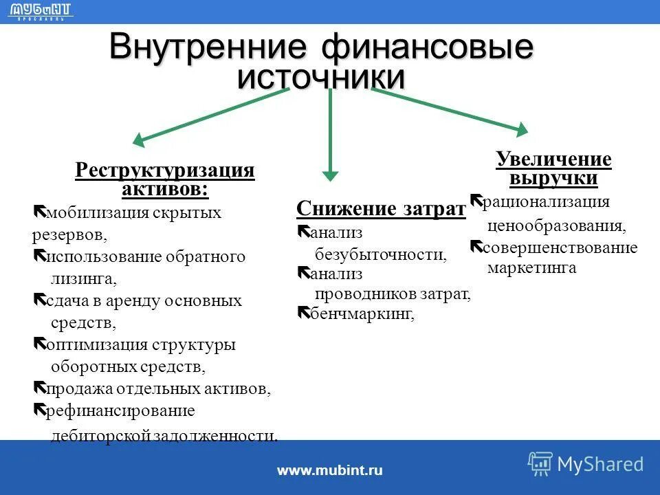 внешние источники финансирования предприятия. источинкифиннасовых ресурсов. внешние и внутренние источники информации. источники формирования финансовых ресурсов предприятия таблица. определение цены источников инвестиционных ресурсов.