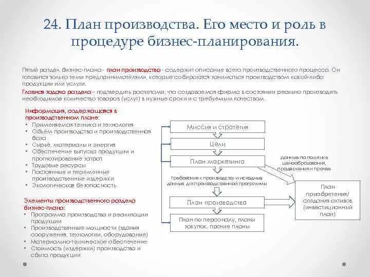 Бизнес производство цель. Производственный план в бизнес плане. Производственный бизнес план. Структура плана производства в бизнес плане. Бизнес план производства схема.