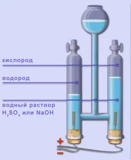 Вода водород кислород