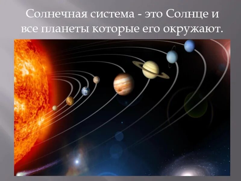 Про солнечную систему 4 класс. Планеты солнечной системы. Солнечная система презентация. Солнечная система 4 класс. Окружающий мир планеты солнечной системы.