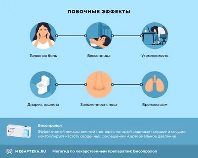 Бисопролол побочные действия для женщин